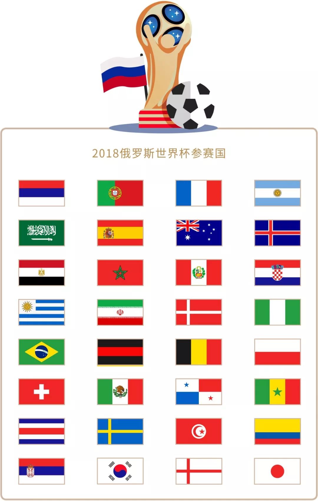 次行动表明